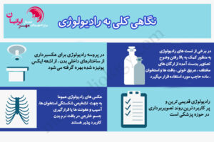 رادیولوژی - مرکز سونوگرافی مهر ایرانیان