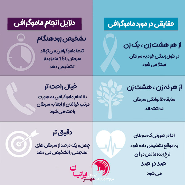 ماموگرافی - تصویربرداری مهر ایرانیان